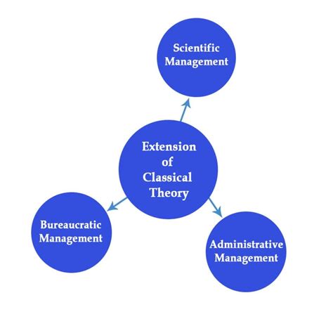 Classical Theory Definition Characteristics And Advantages Parsadi