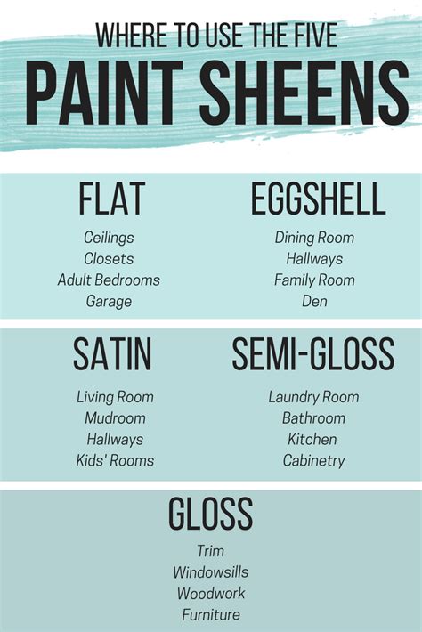 Paint Sheen Chart Sherwin Williams