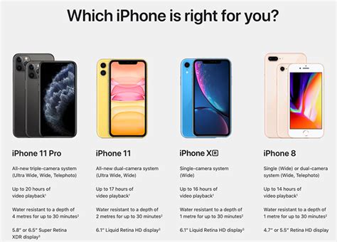 Apple iphone 6 price in malaysia is expected to sell for. Apple iPhone 11, 11 Pro and 11 Max Official Price and ...