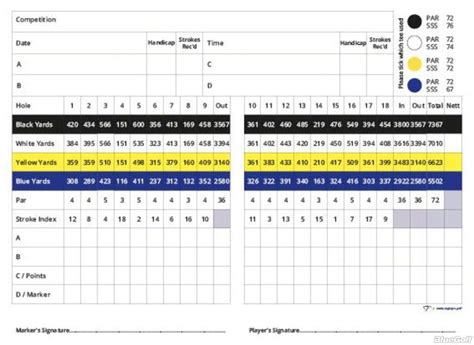Royal st georges golf club is well regarded as one of the best golf courses in kent. Royal Cinque Ports Golf Club - Course Profile | Course Database