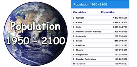 World Population Clock for PC Windows or MAC for Free