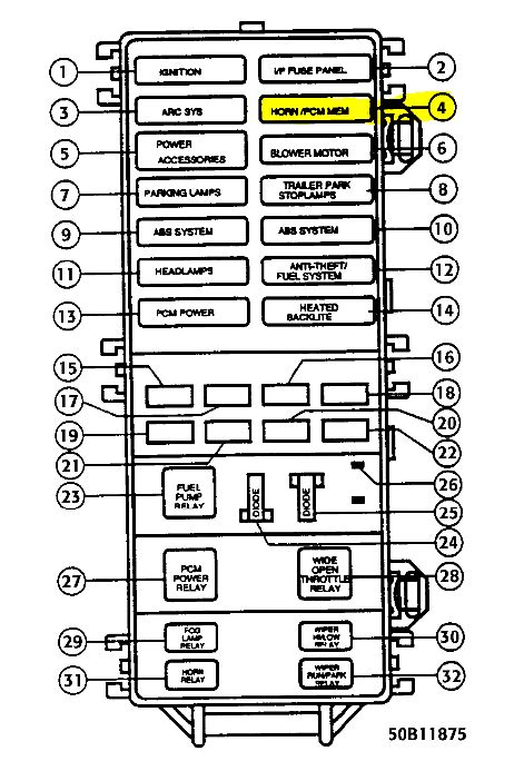 Motogurumag.com is an online resource with guides & diagrams for all kinds of vehicles. 1995 Mazda B2300 Fuse Box Diagram : Fuse Panel Diagram ...