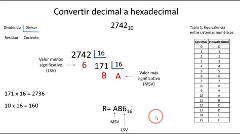 Convertir Decimal A Hexadecimal Youtube