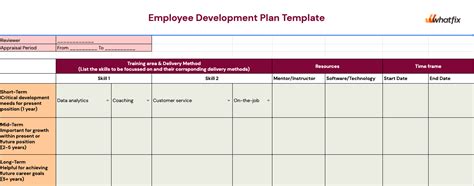 Free Employee Training Plan Templates Whatfix
