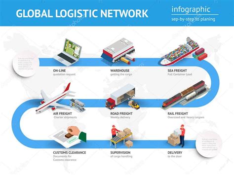 Global Logistics Network Flat 3d Isometric Vector Illustration