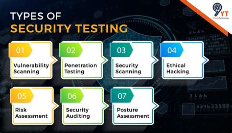 How Do Security Testing Services Help Businesses