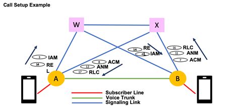 The latest version released by its developer is 0.1. Почему двухфакторной аутентификации с помощью sms недостаточно