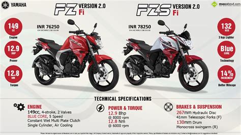 All You Need To Know About Yamaha FZ And FZS Version 2 0 Fi Yamaha Fz