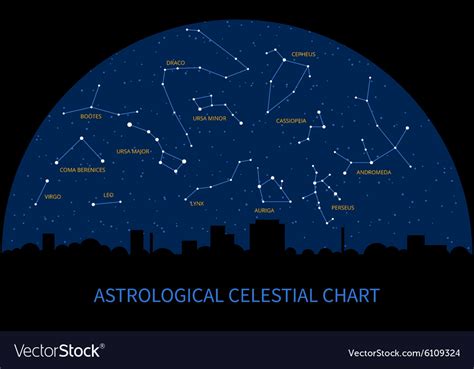 Astrological Map Of The Sky