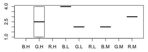 Handling na in r | is.na, na. R Order Data Frame Alphabetically : Missing Letters Preschool Alphabet ...