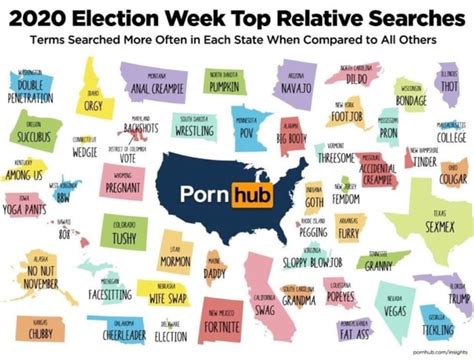 Election Week Top Relative Searches Terms Searched More Often In