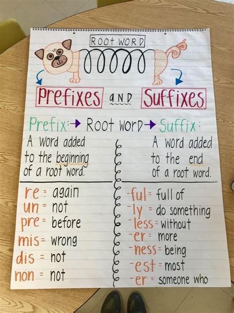 suffix rules anchor chart