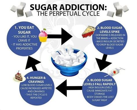 How To Detox From Sugar Thailand Best Selling Products Online