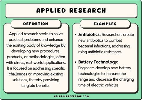25 Applied Research Examples 2024