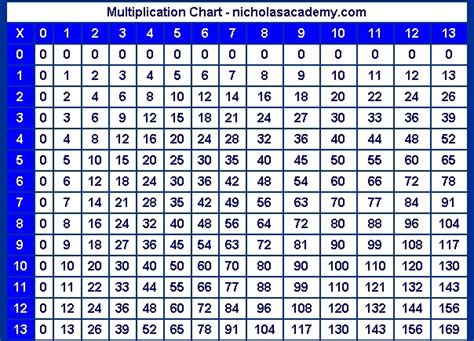 31 Pdf Show Me A Multiplication Table Chart Printable Docx Hd