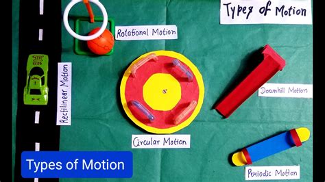Types Of Motion Projectphysics Model Of Types Of Motion गति के प्रकारschool Project Kansal