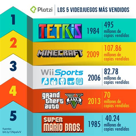 Platzi On Twitter Entre Los Juegos Mas Vendidos Tetris Minecraft