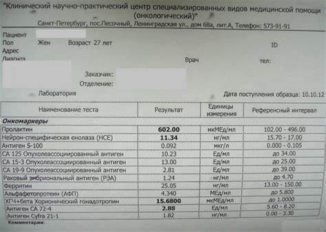 Результат диеты по анализу крови