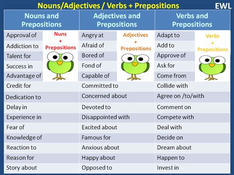 That is, the thing that. Nouns, Adjectives, Verbs + Prepositions | Vocabulary Home