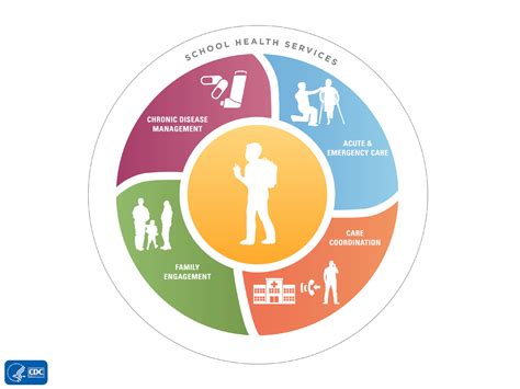 Infographics Healthy Schools Cdc