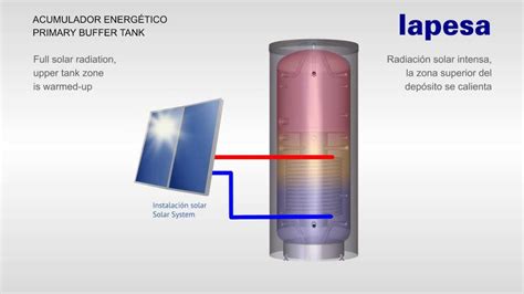 Acumulador EnergÉtico Con EstratificaciÓn TÉrmica De Lapesa Youtube