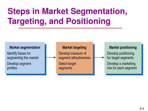 Segmentation Targeting Positioning Marketing Manageme Vrogue Co