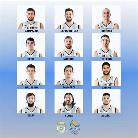 Participaciones de la selección de básquetbol de argentina en los juegos olímpicos. Candidatos a las medallas: La lista definitiva de ...