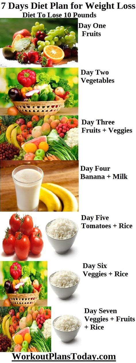 13 Fruit Diet Plan Ideas Diet Healthy Eating Healthy Living