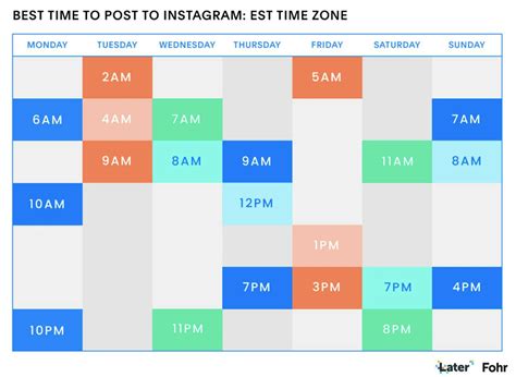 The Best Time To Post On Instagram In 2020