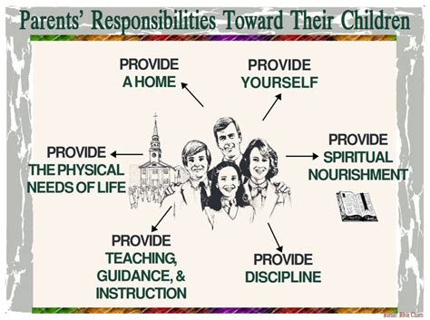 2 Roles Amp Responsibilities Of Parents Gambaran