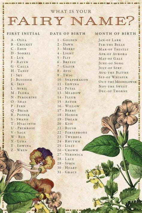 Sage Rhythm Of Thistle Fairy Names Name Games Book Writing Tips