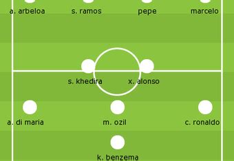 58 ნახვა დეკემბერი 12, 2012. Real Madrid: Tactical Review of the 2011-12 Season Under ...