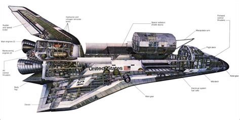 Diagram Of A Space Shuttle Van Nasa Posterlounge