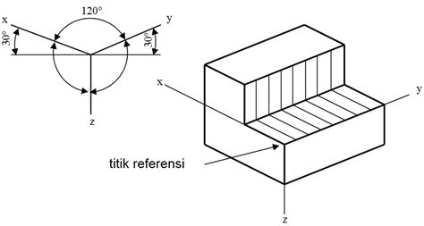 Apakah benar kehamilan dan keputihan suatu hal yang berkaitan ? Gambar Proyeksi Piktorial ~ Guru Listrik Keren