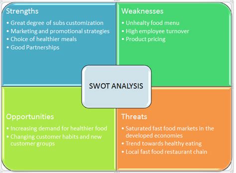 The business in the food industry is growing, so as the competitors. HAJJAH AMINAH FOOD INDUSTRY