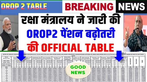 OROP REVISION PENSION TABLE NO FOR JCO ORs YouTube