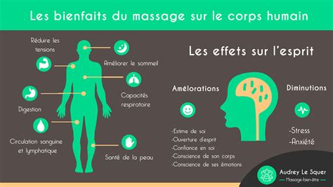 Les Bienfaits Du Massage Sur Le Corps Audrey Le Squer Praticienne En Massage Bien être Morbihan