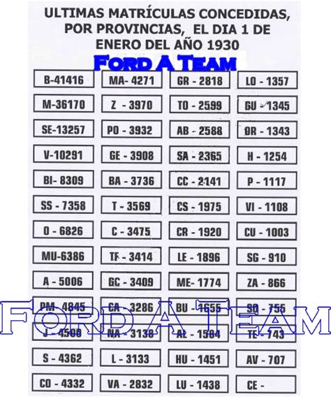 Una placa de matrícula, es uno de los elementos más importantes en cada coche de cada país del mundo.en cada continente, las matrículas son diferentes, con distintos tamaños, colores, formatos y códigos, que hacen de ellas un elemento único en cada lugar del planeta. Ford A Team Canarias: Matrículas Españolas con los ...