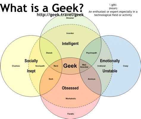 Proto Knowledge Evolution Of Geek