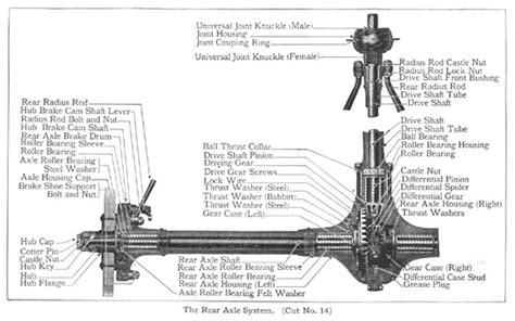 Model T Ford Forum Need Cross Section Diagram Of The Rear End