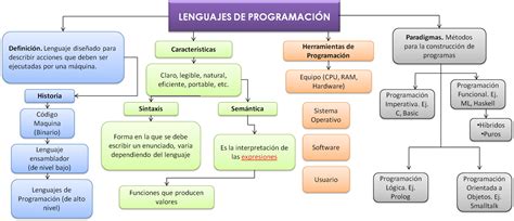 Mapa Mental Lenguaje De Programacion Pqn8rgx71yl1 Mobile Legends