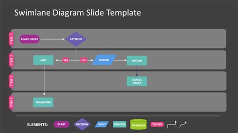 Free Swimlane Diagram Template For PowerPoint Google Slides