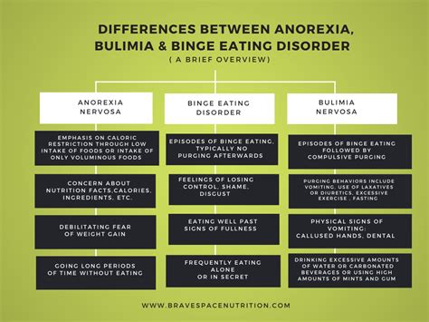 Anorexia And Bulimia Warning Signs Clinical Advisor Vrogue Co