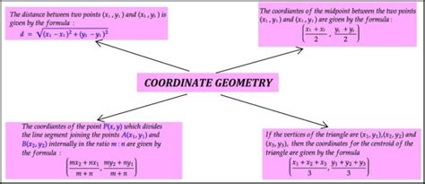 Mind Map For Cbse Class 10 Maths Coordinate Geometry Free Pdf Download