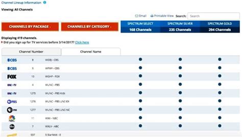 Spectrum Channel Lineup And Spectrum Channel Guide List How About Tech