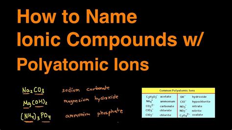 Naming Ionic Compounds With Polyatomic Ions Examples And Practice