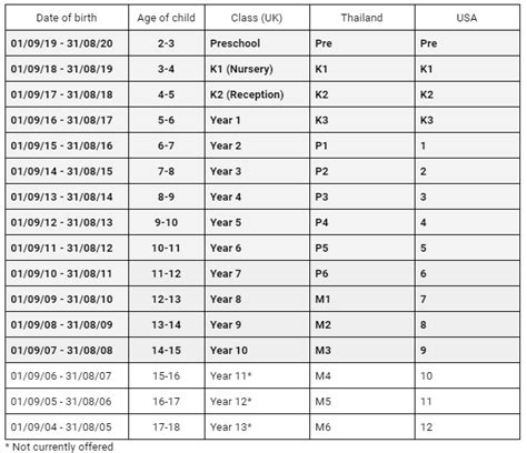 Year Groups And Age Ranges Udon Thani International School An Ib