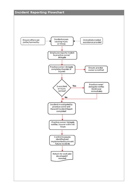 Accident Reporting Flowchart Templates At