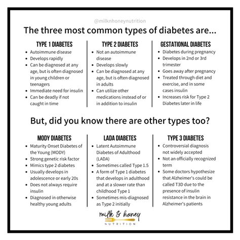 What Are The Different Types Of Diabetes Milk Honey Nutrition