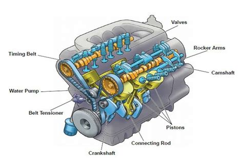 Engine Parts More In Mechanical Engineering